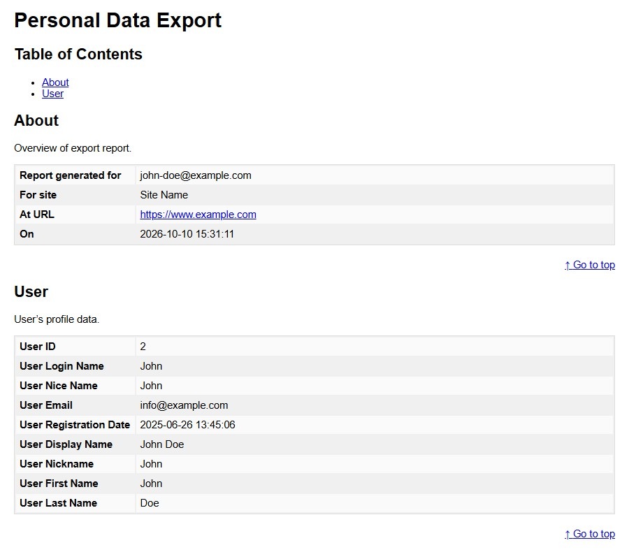 Export Personal Data screen - exported file